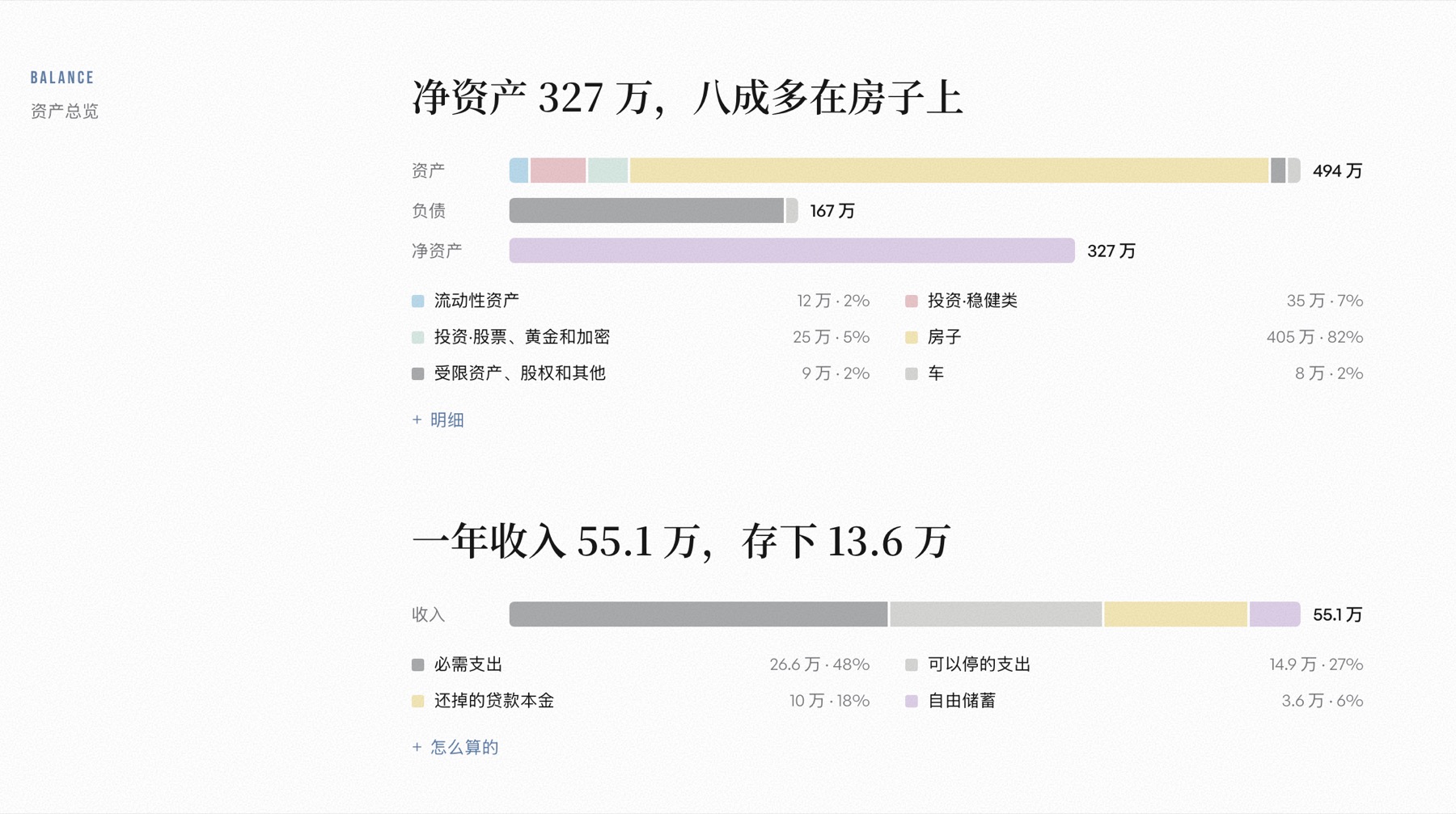 资产总览:资产、负债和一年的收支